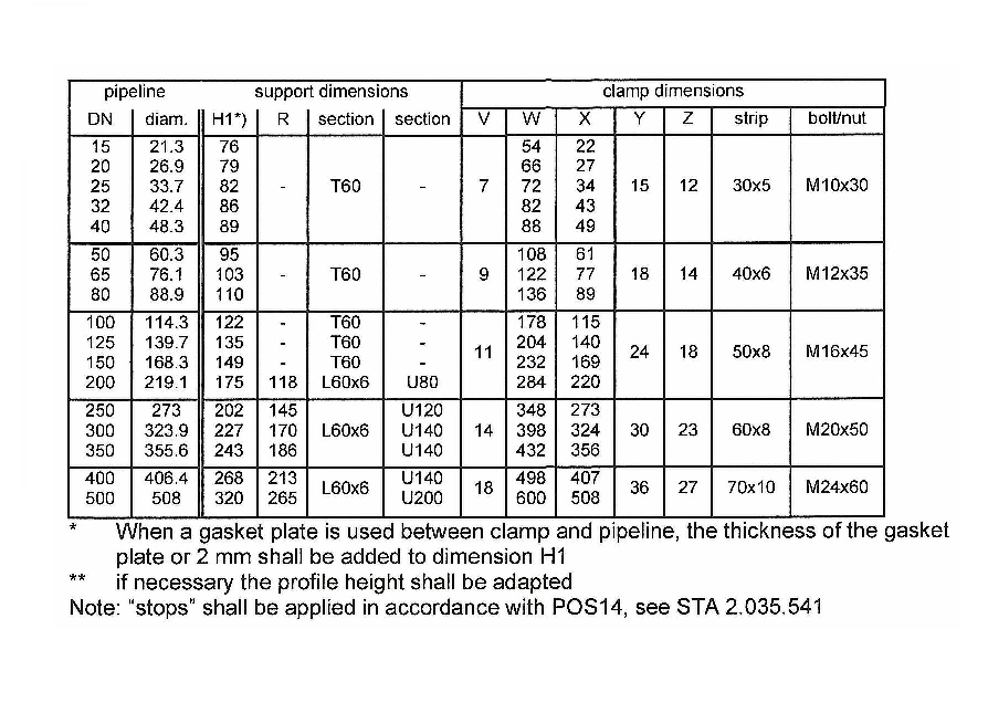 Pipe Support PSM007 - Afbeelding 4