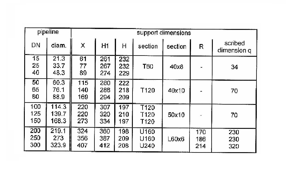Pipe Support PSM040 - Afbeelding 3